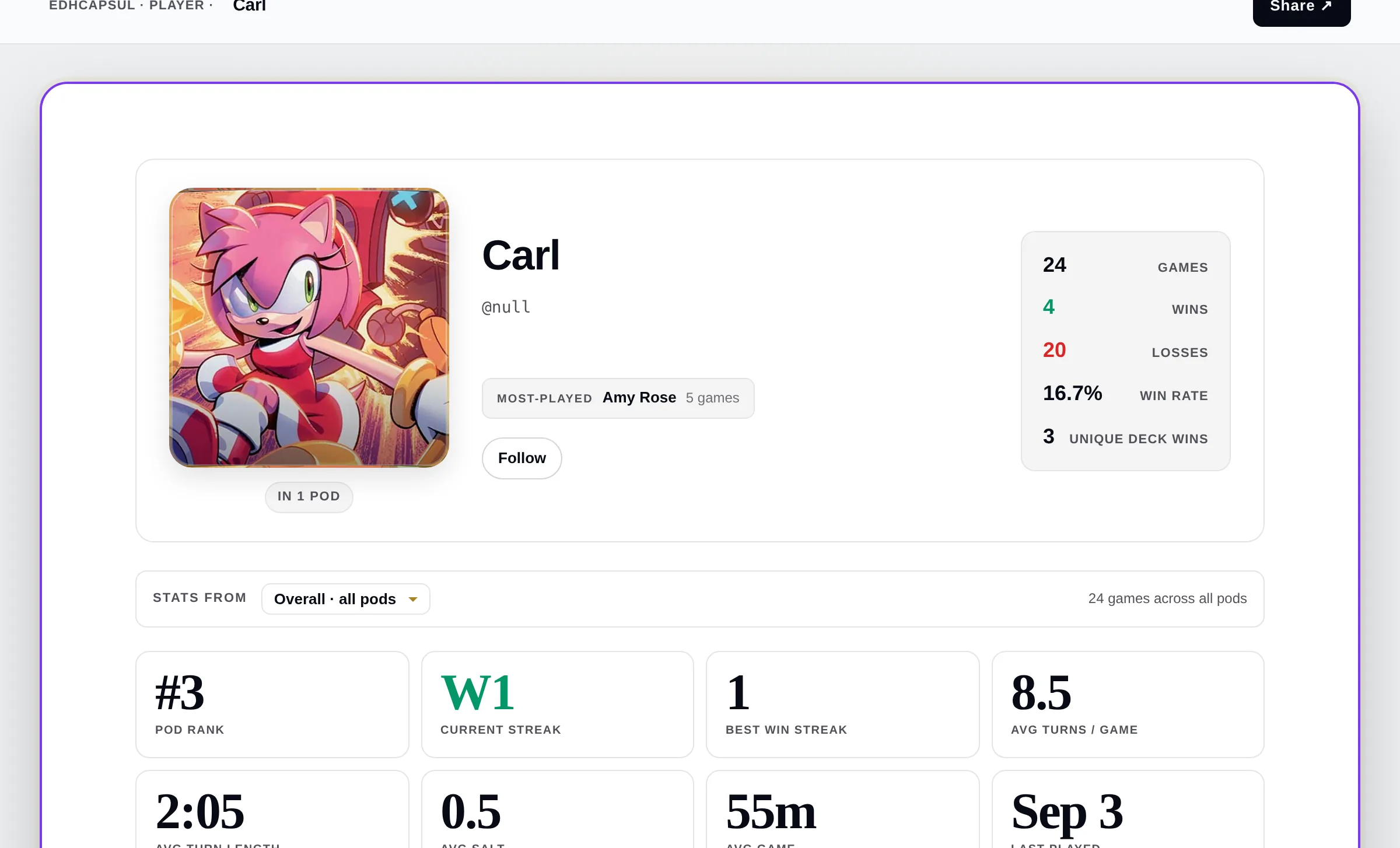 A player page on EDHCapsul: Carl's decks, record and pods