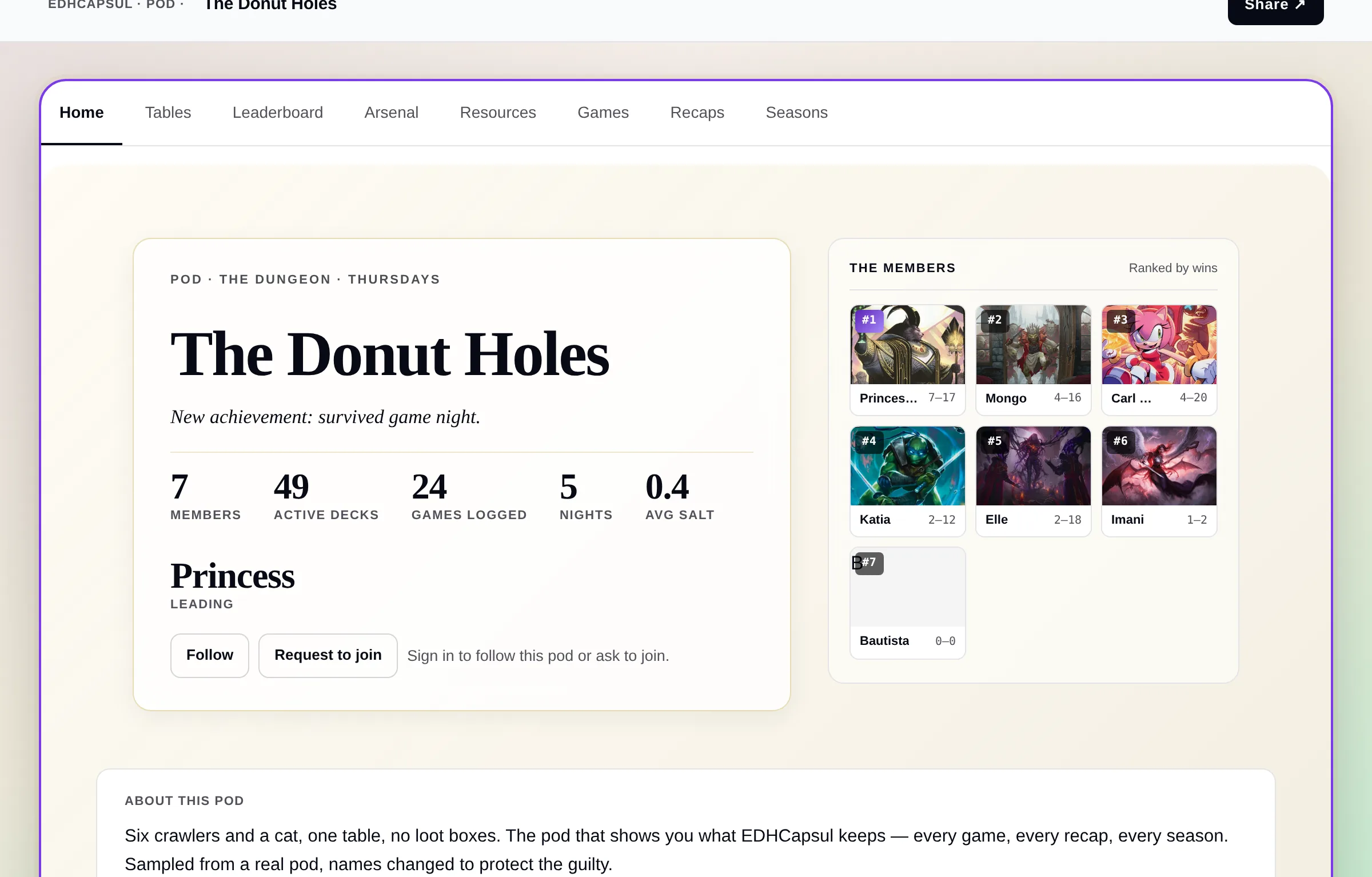 The Donut Holes pod page on EDHCapsul: seven members, 49 decks, 24 games, the roster ranked by wins